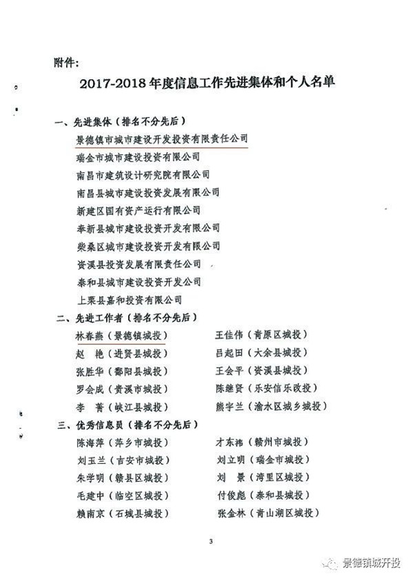 城開投公司榮獲江西城投協(xié)會(huì)2017-2018年信息工作“先進(jìn)集體”、“先進(jìn)工作者”榮譽(yù)稱號(hào)