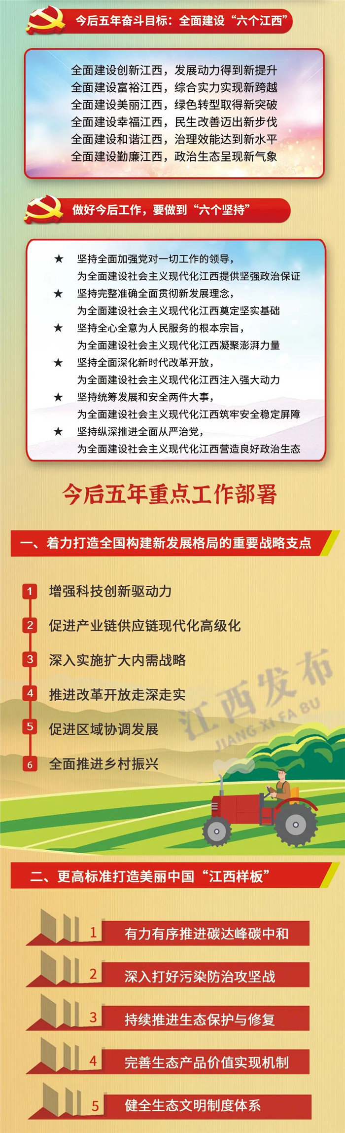 江西省第十五次黨代會報告重點來了！