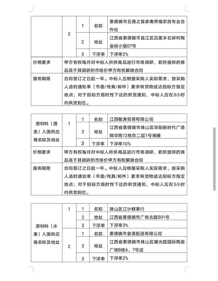 景德鎮(zhèn)市拜瓷酒店管理有限公司原材料供應(yīng)商入庫遴選項目中標(biāo)候選人公示