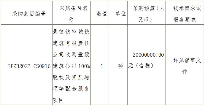 景德鎮(zhèn)市城鐵建筑有限責(zé)任公司收購壹級建筑公司100%股權(quán)及資質(zhì)增項等配套服務(wù)項目磋商邀請