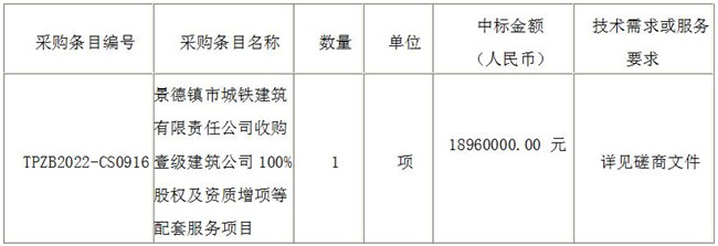 景德鎮(zhèn)市城鐵建筑有限責(zé)任公司收購壹級建筑公司100%股權(quán)及資質(zhì)增項(xiàng)等配套服務(wù)項(xiàng)目（采購編號：TPZB2022-CS0916）?結(jié)果公示