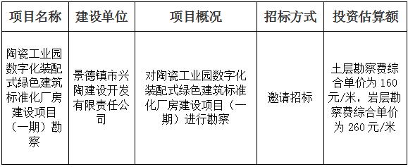 陶瓷工業(yè)園數字化裝配式綠色建筑標準化廠房建設項目（一期）勘察招標計劃公告