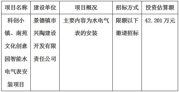 科創(chuàng)小鎮(zhèn)、南苑文化創(chuàng)意園智能水電氣表安裝項(xiàng)目招標(biāo)計(jì)劃公告