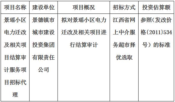 景瑤小區(qū)電力遷改及相關項目結算審計服務項目招標代理計劃公告