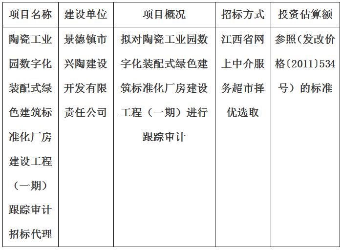 陶瓷工業(yè)園數(shù)字化裝配式綠色建筑標準化廠房建設工程（一期）跟蹤審計招標代理計劃公告