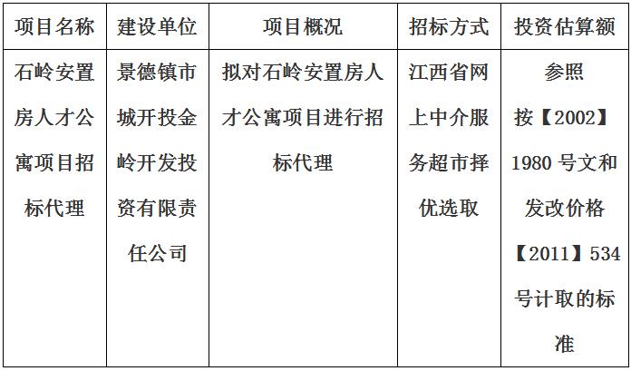 石嶺安置房人才公寓項(xiàng)目招標(biāo)代理計(jì)劃公告