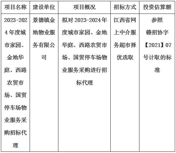 2023-2024年度城市家園、金地華庭、西路農貿市場、國貿停車場物業(yè)服務采購招標代理計劃公告