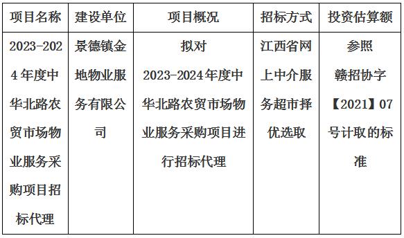 2023-2024年度中華北路農(nóng)貿(mào)市場(chǎng)物業(yè)服務(wù)采購(gòu)項(xiàng)目招標(biāo)代理計(jì)劃公告