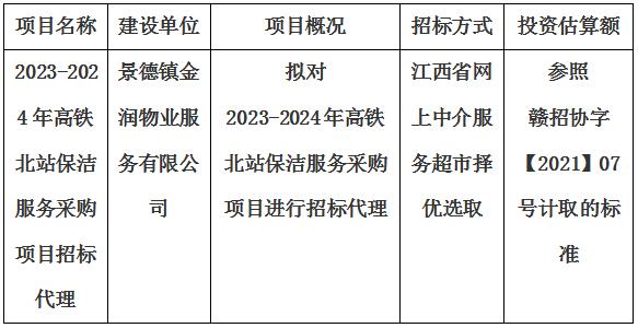 2023-2024年高鐵北站保潔服務(wù)采購項(xiàng)目招標(biāo)代理計(jì)劃公告