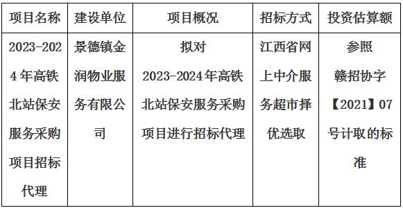 2023-2024年高鐵北站保安服務(wù)采購項目招標(biāo)代理計劃公告