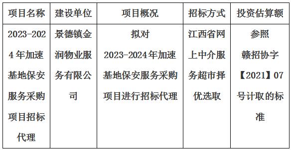 2023-2024年加速基地保安服務采購項目招標代理計劃公告