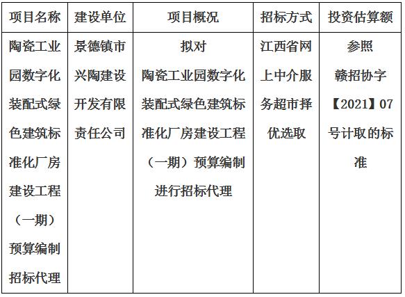 陶瓷工業(yè)園數(shù)字化裝配式綠色建筑標(biāo)準(zhǔn)化廠房建設(shè)工程（一期）預(yù)算編制招標(biāo)代理計(jì)劃公告