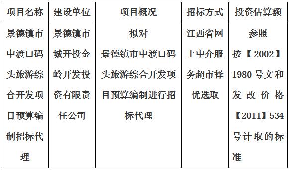 景德鎮(zhèn)市中渡口碼頭旅游綜合開發(fā)項目預算編制招標代理計劃公告