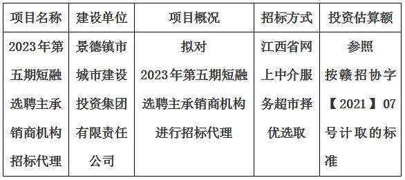 2023年第五期短融選聘主承銷商機構招標代理計劃公告