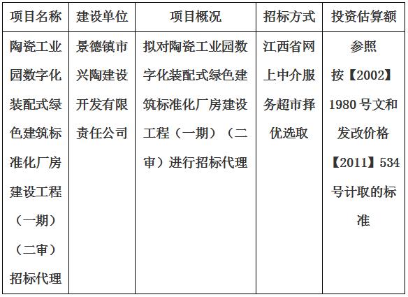 陶瓷工業(yè)園數(shù)字化裝配式綠色建筑標準化廠房建設(shè)工程（一期）（二審）招標代理計劃公告