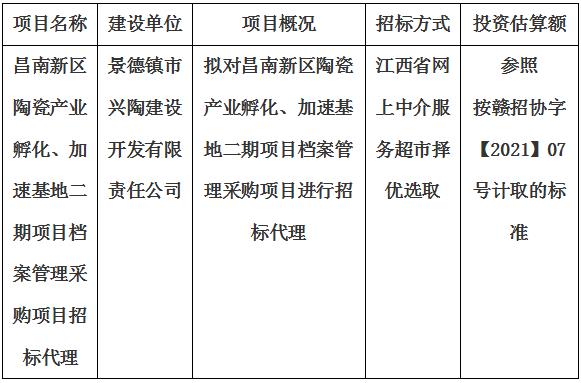 昌南新區(qū)陶瓷產(chǎn)業(yè)孵化、加速基地二期項目檔案管理采購項目招標代理計劃公告