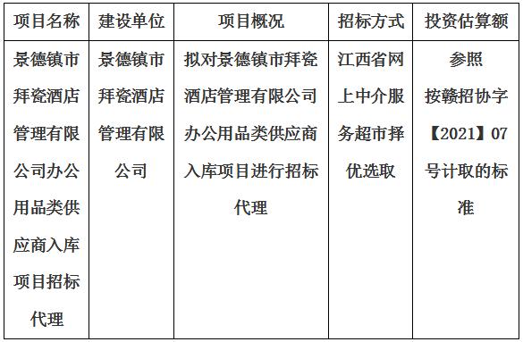 景德鎮(zhèn)市拜瓷酒店管理有限公司辦公用品類供應(yīng)商入庫(kù)項(xiàng)目招標(biāo)代理計(jì)劃公告