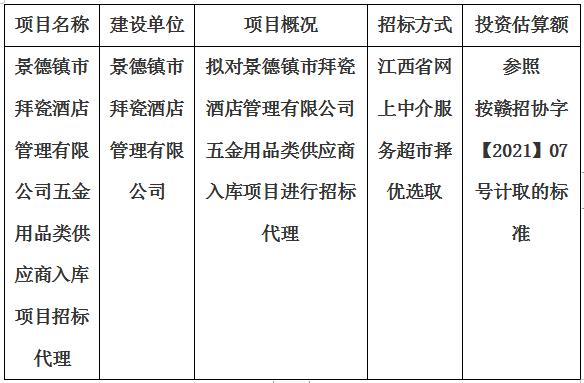 景德鎮(zhèn)市拜瓷酒店管理有限公司五金用品類供應(yīng)商入庫項(xiàng)目招標(biāo)代理計(jì)劃公告