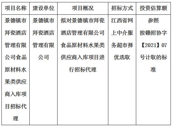 景德鎮(zhèn)市拜瓷酒店管理有限公司食品原材料水果類(lèi)供應(yīng)商入庫(kù)項(xiàng)目招標(biāo)代理計(jì)劃公告