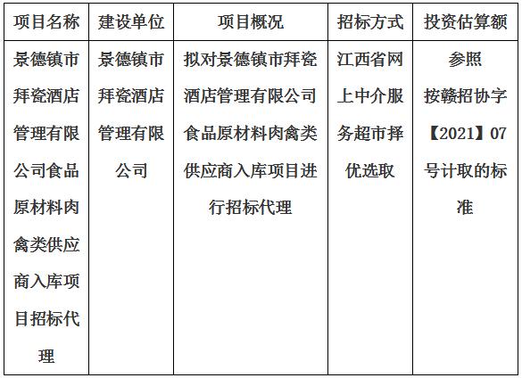 景德鎮(zhèn)市拜瓷酒店管理有限公司食品原材料肉禽類供應(yīng)商入庫項(xiàng)目招標(biāo)代理計(jì)劃公告