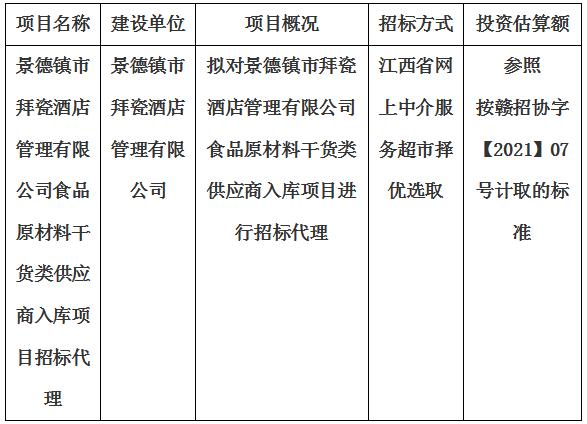 景德鎮(zhèn)市拜瓷酒店管理有限公司食品原材料干貨類供應(yīng)商入庫(kù)項(xiàng)目招標(biāo)代理計(jì)劃公告