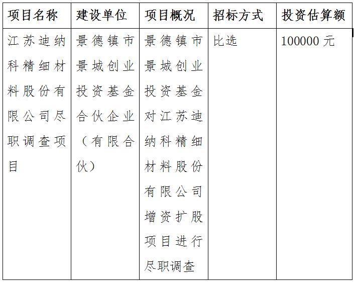 江蘇迪納科精細(xì)材料股份有限公司盡職調(diào)查項(xiàng)目招標(biāo)公告