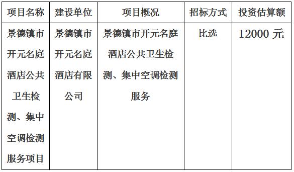 景德鎮(zhèn)市開元名庭酒店公共衛(wèi)生檢測、集中空調(diào)檢測項目計劃公告