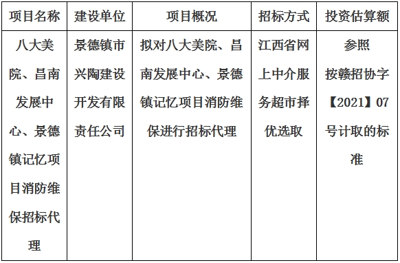 八大美院、昌南發(fā)展中心、景德鎮(zhèn)記憶項(xiàng)目消防維保招標(biāo)代理計(jì)劃公告