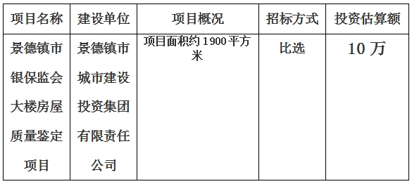 景德鎮(zhèn)市銀保監(jiān)會大樓房屋質(zhì)量鑒定項目計劃公告