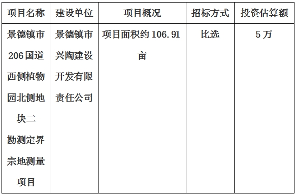 景德鎮(zhèn)市206國道西側(cè)植物園北側(cè)地塊二勘測定界宗地測量項(xiàng)目計(jì)劃公告