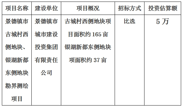 景德鎮(zhèn)市古城村西側(cè)地塊、銀湖新都東側(cè)地塊勘界測繪項(xiàng)目計(jì)劃公告