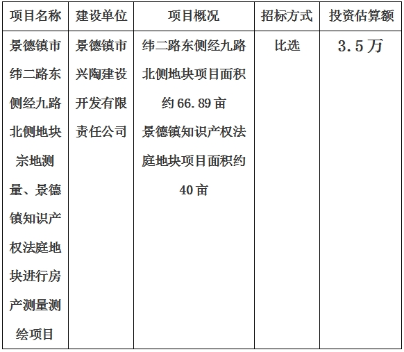 景德鎮(zhèn)市緯二路東側(cè)經(jīng)九路北側(cè)地塊宗地測量、景德鎮(zhèn)知識產(chǎn)權(quán)法庭地塊進行房產(chǎn)測量測繪項目計劃公告