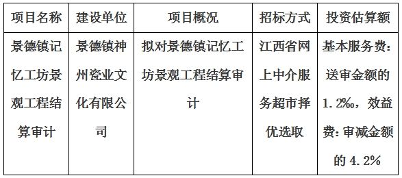 景德鎮(zhèn)記憶工坊景觀工程結(jié)算審計服務項目計劃公告