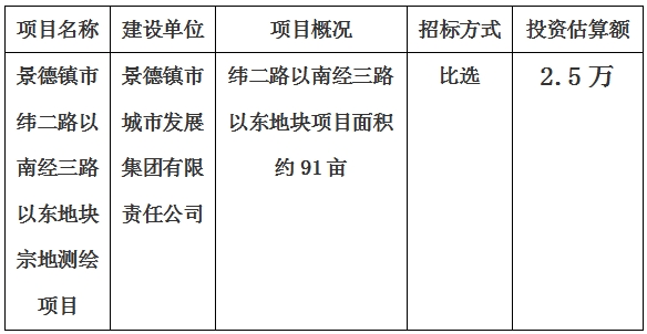 景德鎮(zhèn)市緯二路以南經(jīng)三路以東地塊宗地測繪項目計劃公告