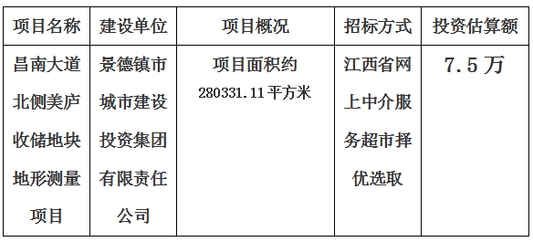 景德鎮(zhèn)市昌南大道北側(cè)美廬收儲地塊地形測量項目計劃公告