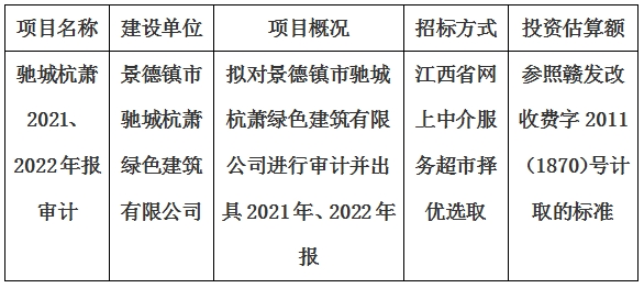 景德鎮(zhèn)市馳城杭蕭綠色建筑有限公司2021、2022年報(bào)審計(jì)項(xiàng)目計(jì)劃公告