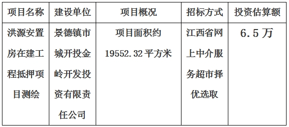 景德鎮(zhèn)市洪源安置房在建工程抵押項(xiàng)目測(cè)繪計(jì)劃公告