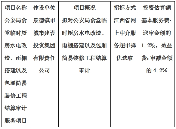 公安局食堂臨時(shí)廚房水電改造、雨棚搭建以及包廂簡易裝修工程結(jié)算審計(jì)服務(wù)項(xiàng)目計(jì)劃公告