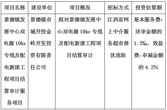 景德鎮(zhèn)發(fā)展中心雙電源10kv專線及配電新建工程項目結(jié)算審計服務(wù)項目計劃公告