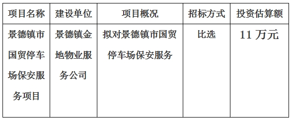 景德鎮(zhèn)市國貿(mào)停車場保安服務(wù)項(xiàng)目計(jì)劃公告