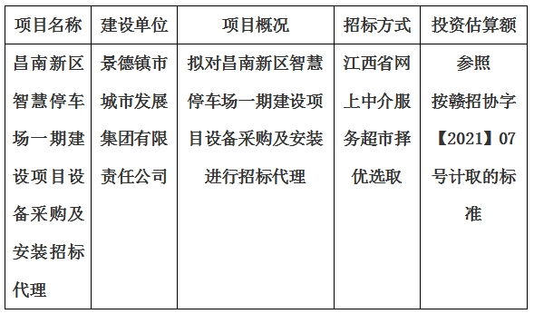 昌南新區(qū)智慧停車(chē)場(chǎng)一期建設(shè)項(xiàng)目設(shè)備采購(gòu)及安裝招標(biāo)代理計(jì)劃公告