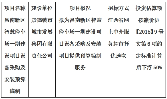 昌南新區(qū)智慧停車(chē)場(chǎng)一期建設(shè)項(xiàng)目設(shè)備采購(gòu)及安裝預(yù)算編制計(jì)劃公告