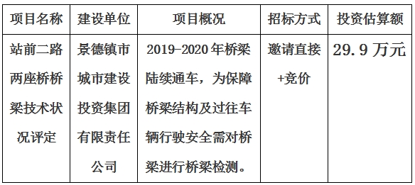 景德鎮(zhèn)市站前二路兩座橋橋梁技術狀況評定公告