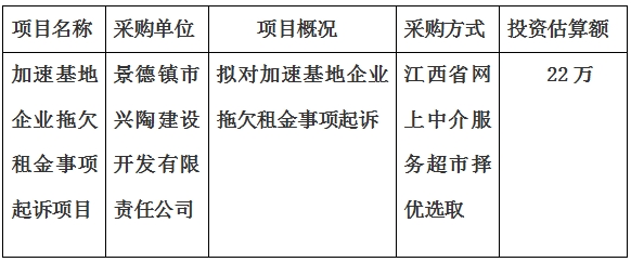 加速基地企業(yè)拖欠租金事項起訴項目計劃公告