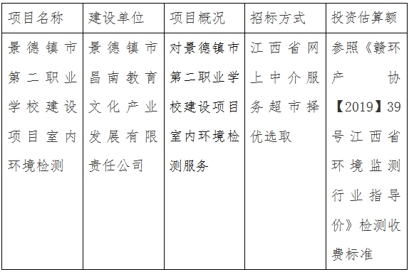 景德鎮(zhèn)市第二職業(yè)學(xué)校建設(shè)項(xiàng)目室內(nèi)環(huán)境檢測計(jì)劃公告