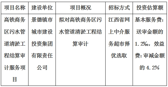 高鐵商務區(qū)污水管道清淤工程結算審計服務項目計劃公告