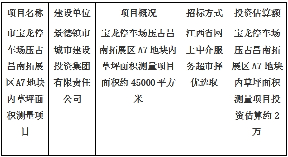 景德鎮(zhèn)市寶龍停車場壓占昌南拓展區(qū)A7地塊內(nèi)草坪面積測量項目計劃公告