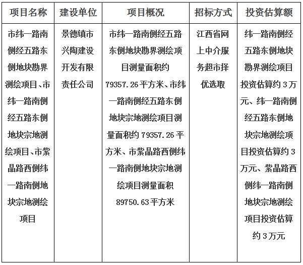 景德鎮(zhèn)市緯一路南側(cè)經(jīng)五路東側(cè)地塊、紫晶路西側(cè)緯一路南側(cè)地塊宗地勘界測繪項目計劃公告