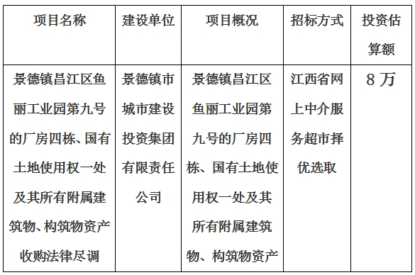 景德鎮(zhèn)昌江區(qū)魚麗工業(yè)園第九號的廠房四棟、國有土地使用權(quán)一處及其所有附屬建筑物、構(gòu)筑物資產(chǎn)收購法律盡調(diào)項目計劃公告