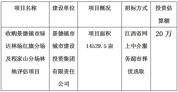 收購景德鎮(zhèn)市綠達(dá)林場紅旗分場及程家山分場林地評估項目計劃公告